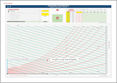Diagramma psicrometrico interattivo. Rappresentazione in excel degli stati termo-igrometrici dell'aria umida
