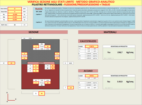 VERIFICA SEZIONE PILASTRO statico/sismico__N+M+T__metodo grafico-analitico__SLU