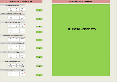 verifica sezione pilastro circolare in cemento armato alle tensioni ammissibili