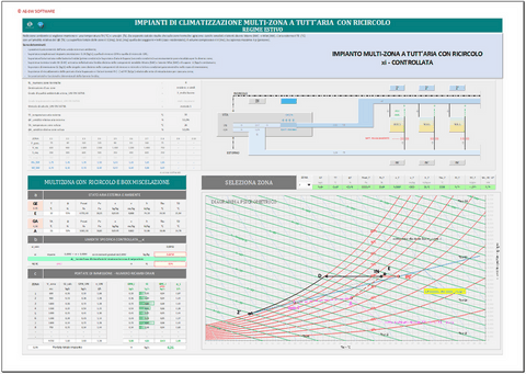 Progetto impianti di climatizzazione a tutt'aria. Programma in excel per il dimensionamento di impianti multi-zona a tutt'aria con ricircolo e box miscelazione