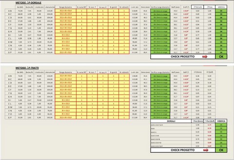 Calcolo reti gas. Programma in excel per il dimensionamento di impianti gas secondo le norme UNI