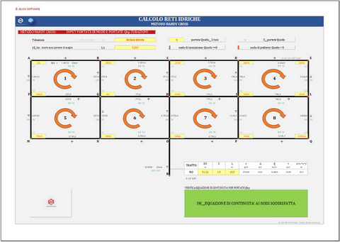 ​CALCOLO RETI IDRICHE AD ANELLO. Programma in excel per il calcolo di reti idriche chiuse mediante il metodo di Hardy Cross