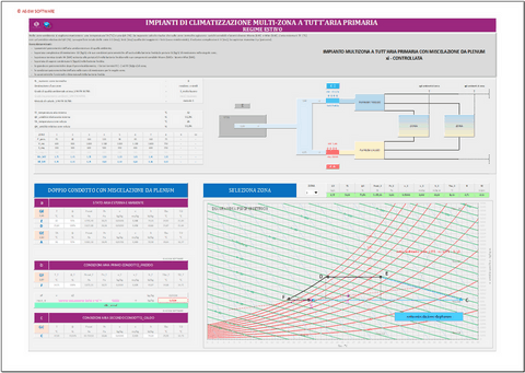 Progetto impianti di climatizzazione a tutt'aria. Programma in excel per il dimensionamento di impianti multi-zona a tutt'aria  primaria con miscelazione da plenum