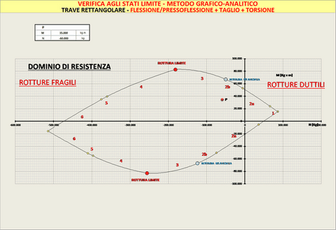 VERIFICA SEZIONE TRAVE Statica/Sismica__M+N+T+Mz__metodo grafico-analitico__SLU