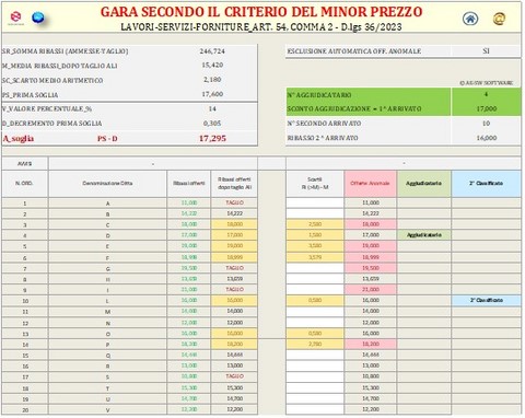 Affidamento lavori, servizi, forniture__Programma in excel per la determinazione dell'aggiudicatario secondo il criterio del minor prezzo