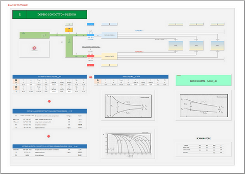 Progetto impianti di climatizzazione. Programma in excel per il dimensionamento di impianti mono-zona a singolo condotto con post-riscaldamento; a doppio condotto con box miscelazione; a doppio condotto con plenum
