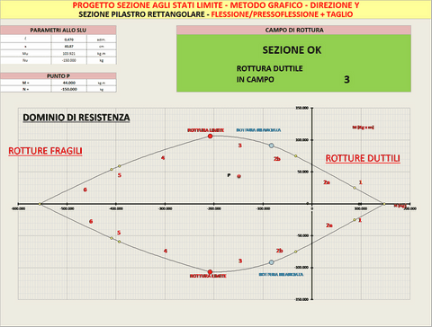 PROGETTO PILASTRO  StaticoSismico_M+N+T__METODO GRAFICO__SLU