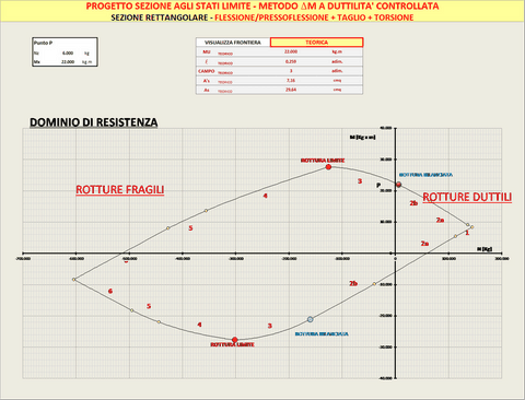 PROGETTO SEZIONE TRAVE statico/ sismico_M+N+T allo SLU a DUTTILITA' CONTROLLATA: 1) metodo DELTA M; 2) metodo WUCKOWSKI; 3) metodo ad ARMATURA ESATTA