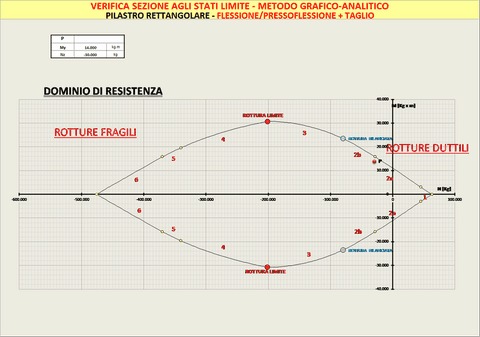 VERIFICA SEZIONE PILASTRO statico/sismico__N+M+T__metodo grafico-analitico__SLU