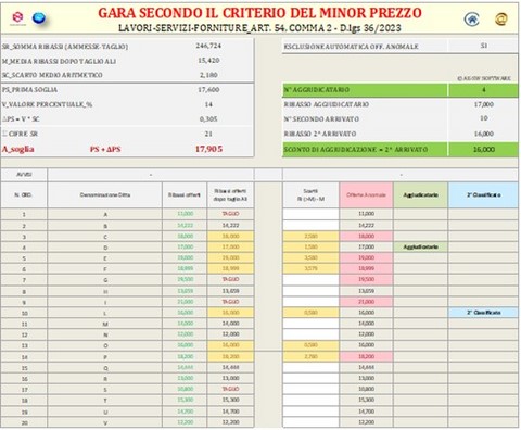 Affidamento lavori, servizi, forniture__Programma in excel per la determinazione dell'aggiudicatario secondo il criterio del minor prezzo