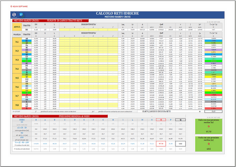 ​CALCOLO RETI IDRICHE AD ANELLO. Programma in excel per il calcolo di reti idriche chiuse mediante il metodo di Hardy Cross