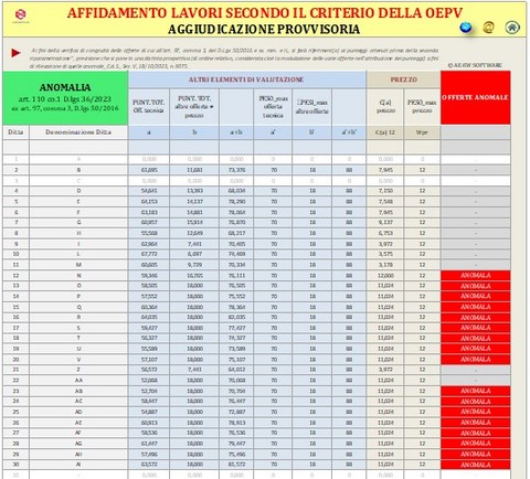 Affidamento lavori_Programma in excel per la determinazione dell'aggiudicatario secondo il criterio dell'offerta economicamante più vantaggiosa