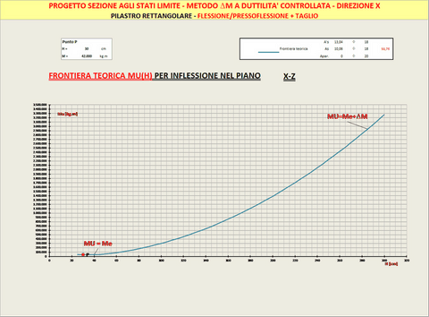 PROGETTO PILASTRO  Statico/ Sismico_M+N+T__metodo DELTA M  a DUTTILITA' CONTROLLATA__SLU