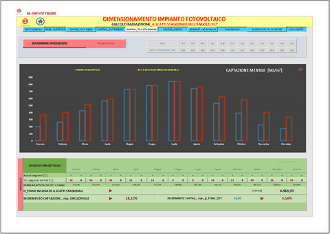 Dimensionamento in excel di impianti fotovoltaici monofase e trifase. Impianti off-grid; on-grid; ibridi