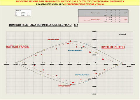 PROGETTO PILASTRO  Statico/ Sismico_M+N+T__metodo DELTA M  a DUTTILITA' CONTROLLATA__SLU